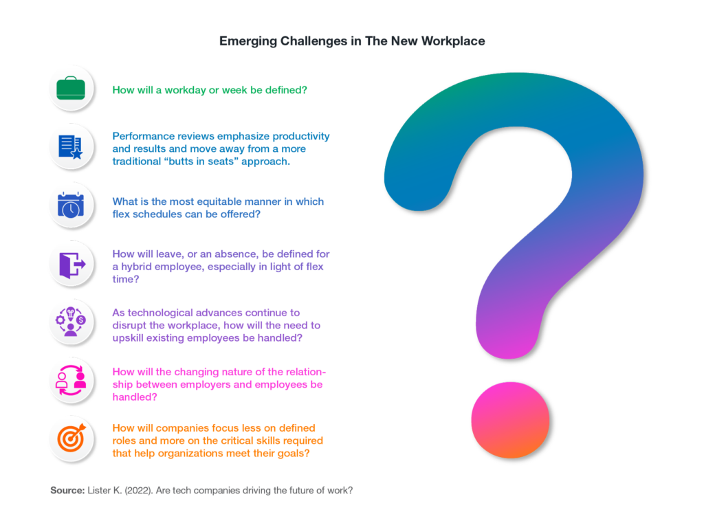 Emerging Challenges in New Workplace infographic