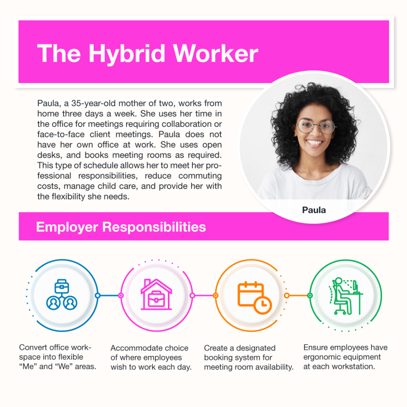 Future Of Work_Life In The New Workplace_Blog_Hybrid-Worker_Final