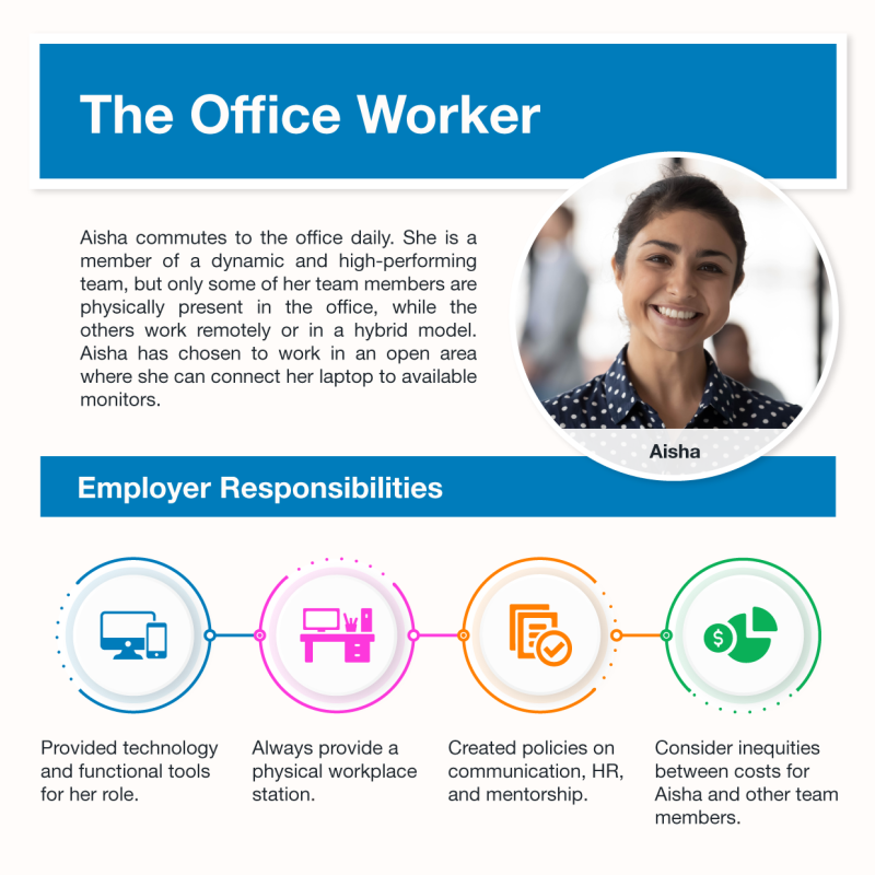 The Office Worker - Future Of Work Infographic