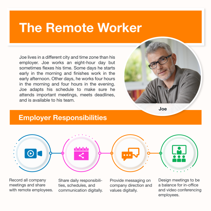 The Remote Worker - Future Of Work Infographic